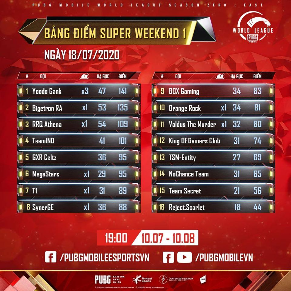 Box Gaming PUBG Mobile players
