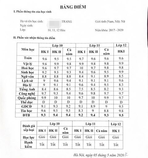 Trang’s impressive report card over 3 years of high school.