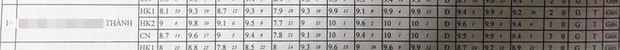 Thanh’s 12th grade report card.