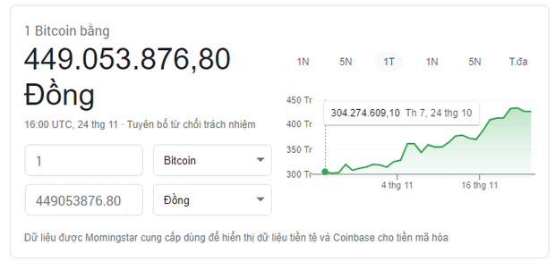 Bitcoin price volatility chart