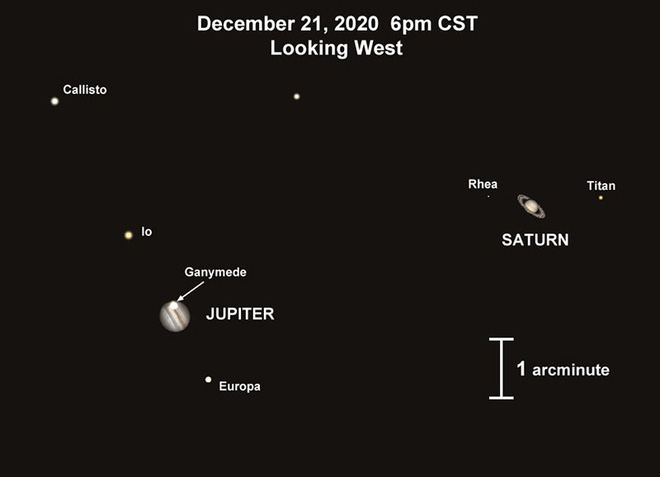 Telescope view of Jupiter and Saturn