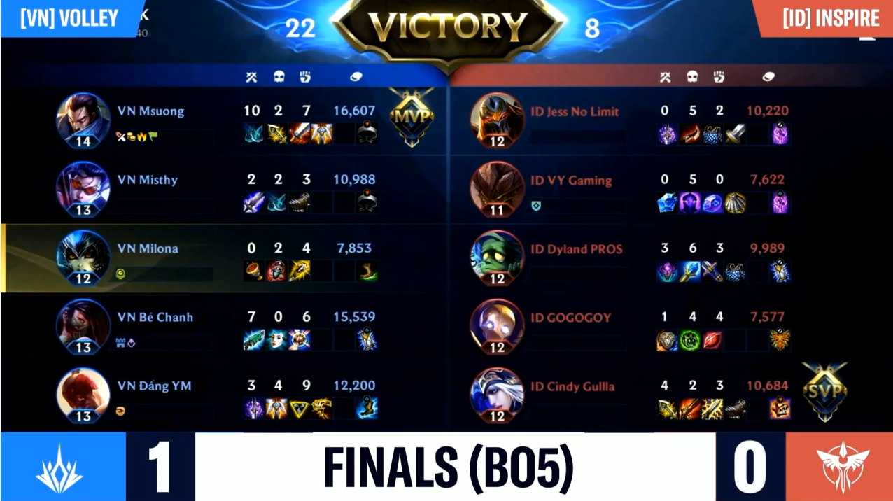 Msuong's Yasuo diving into enemy base