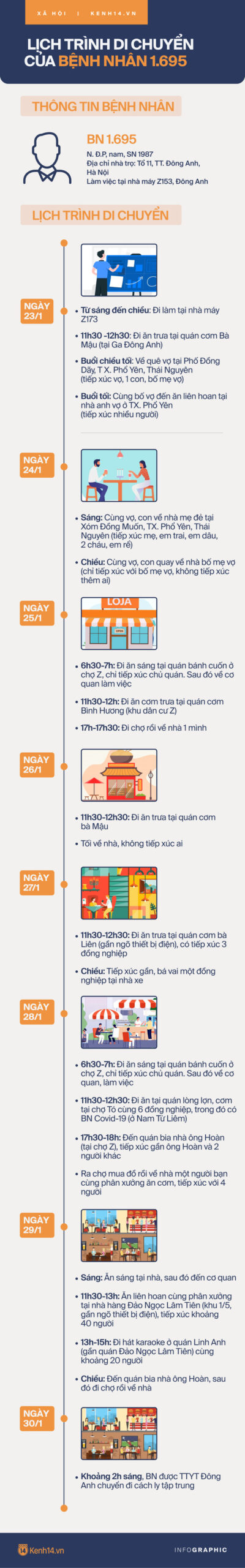 Hanoi Covid-19 patient schedule