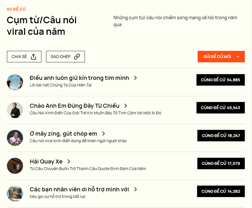 Then overtaken by 'Điều anh luôn giữ kín trong tim mình' by a narrow margin