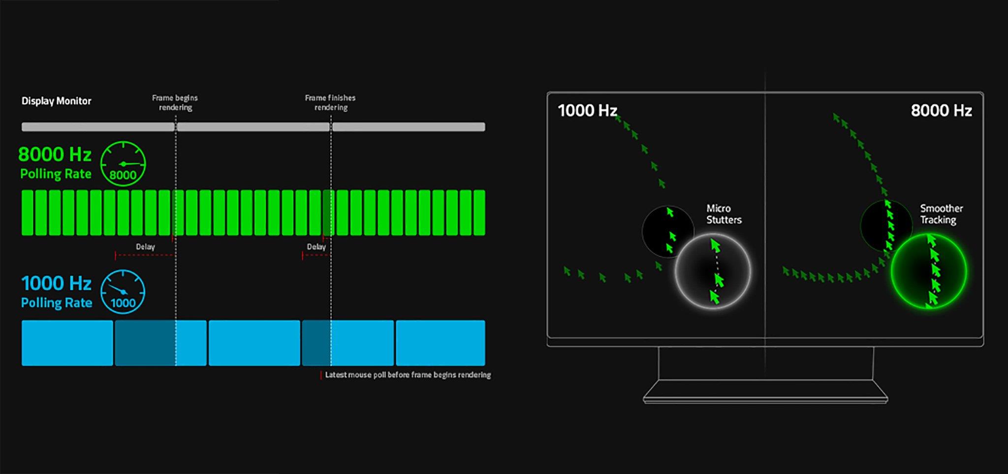 Razer Viper 8K polling rate