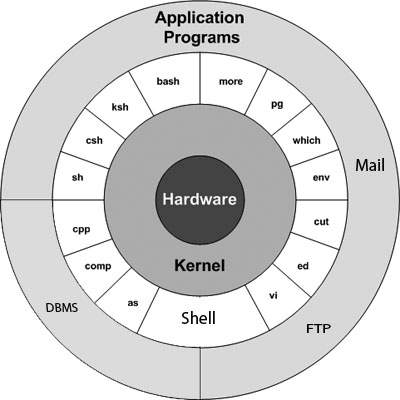 Why Linux Runs Space Missions While Windows Stays on Earth 2 photo 1 1617697892027101799813