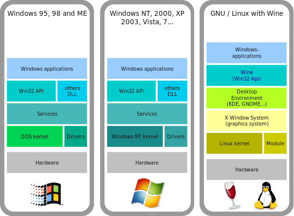 Why Linux Runs Space Missions While Windows Stays on Earth 3 Microsoft only adopted kernel-based OS approach starting with Windows NT