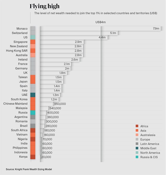 Vietnam Wealth Distribution Chart