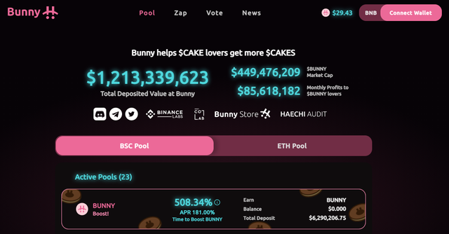 PancakeBunny team assures investor funds are safe