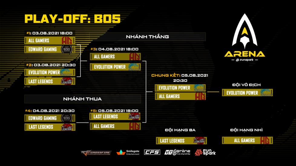 LAST LEGENDS Takes Third at CFS Funspark Asian Cup 2 CFS Funspark Asian Cup final four teams