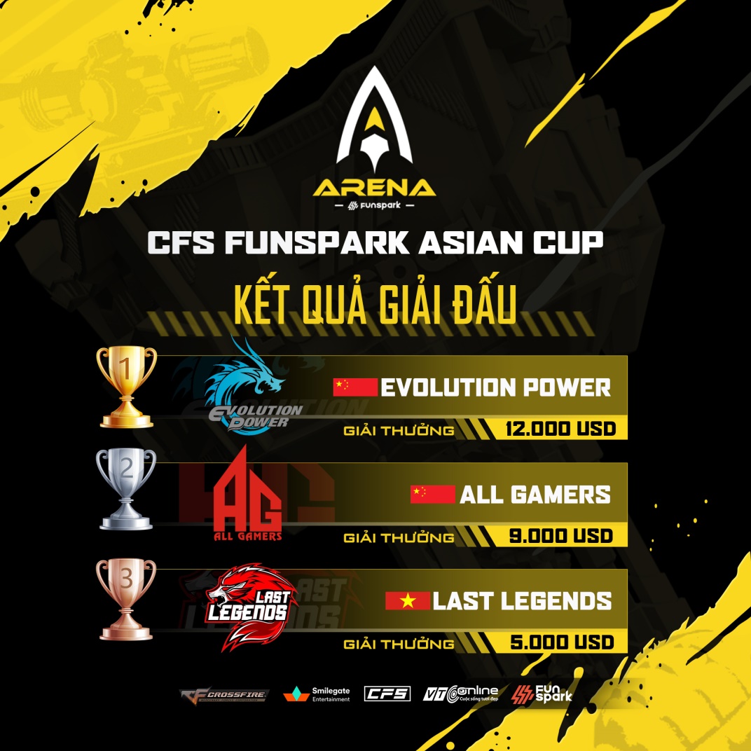 LAST LEGENDS Takes Third at CFS Funspark Asian Cup 3 LAST LEGENDS competing in finals