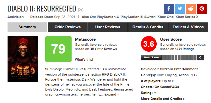 Diablo II: Resurrected only has a 3.6 user score on Metacritic
