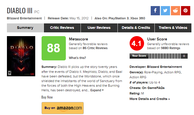 Even Diablo III, despite mixed reviews, holds a 4.1 user score