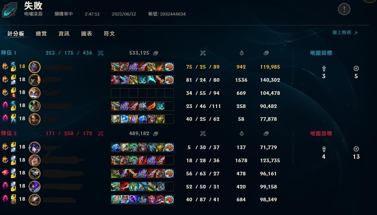 Longest ARAM Match Ever Lasted Over 3 Hours But Wasn't Recorded 1 ARAM match lasting 2 hours 47 minutes shared by player Happy Wind Man