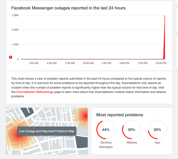 Facebook, Instagram, Messenger Face Major Outage Worldwide 7 Messenger facing similar issues
