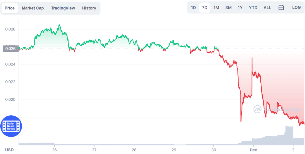 DBZ coin price crash
