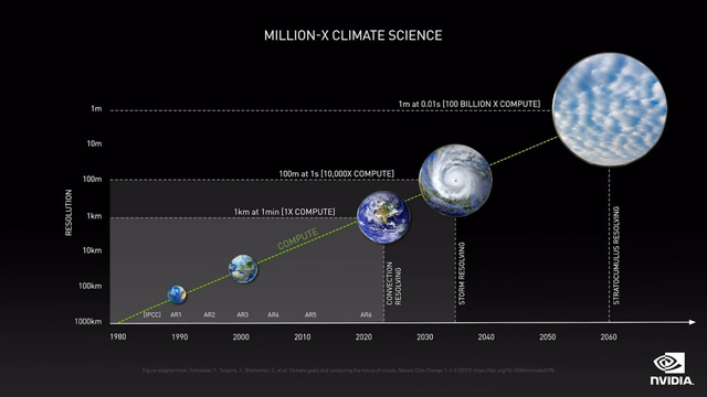 NVIDIA aims to use Earth's digital twin to predict the future.
