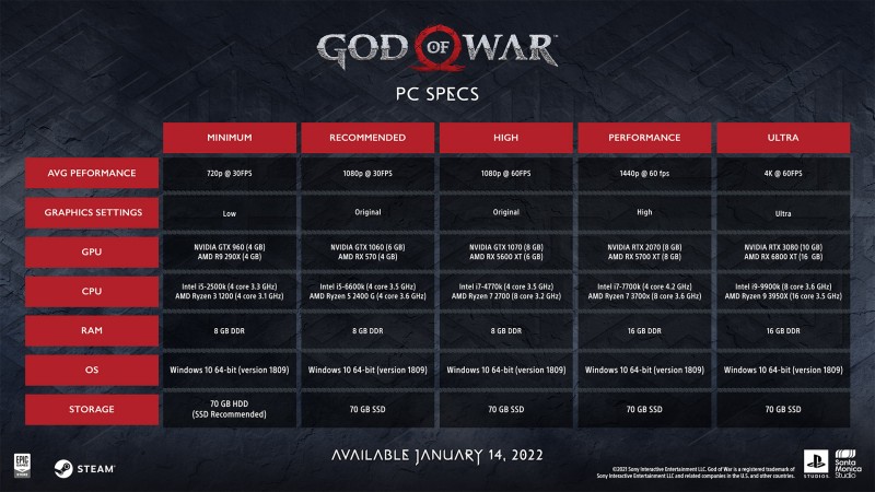 God of War Ragnarok PC system requirements