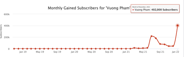 The number even topped 400,000