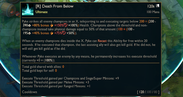 Riot Drops Pyke’s New Features After Harsh Backlash 1 Pyke's ultimate gains increased execute threshold based on kills