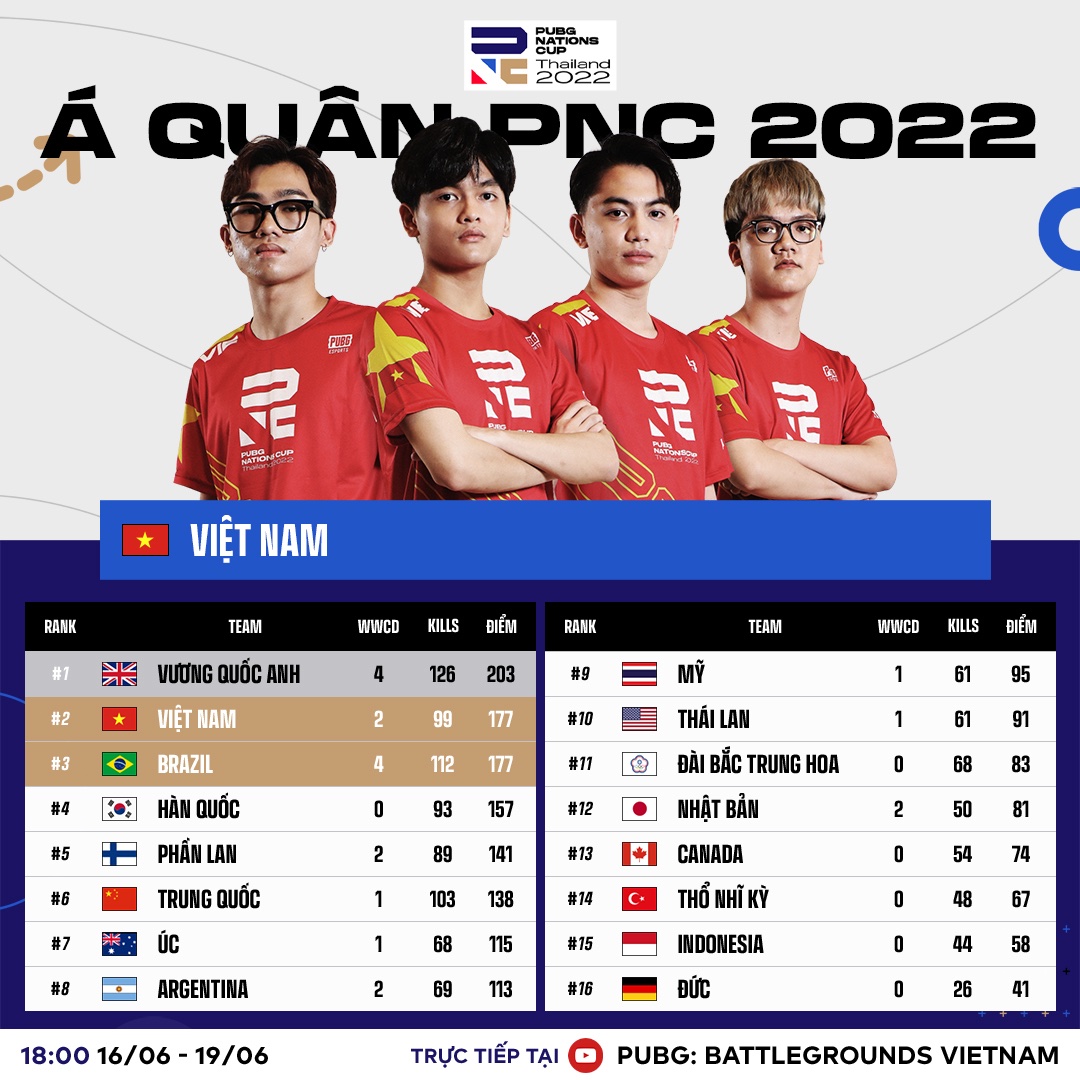 Vietnam PUBG team celebrating
