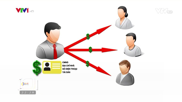 How Your Personal Data Is Stolen and Sold Online 1 Personal info like names, faces, and birthdates can be used by fake accounts in games, gambling, or online betting