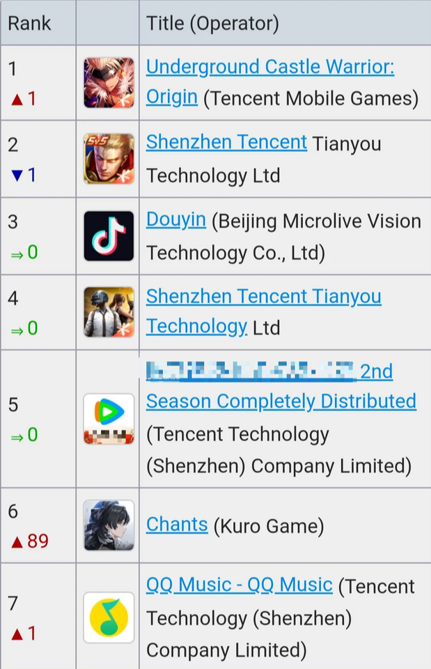 Changli Cosplay Ignites Wuthering Waves Fans’ Excitement 2 Changli has helped Wuthering Waves boost revenue at an incredible pace.