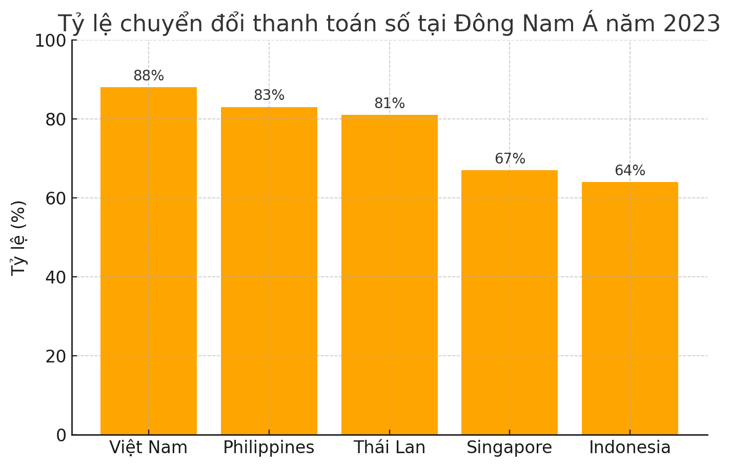Source: Visa Consumer Payment Attitudes Study (2023)
